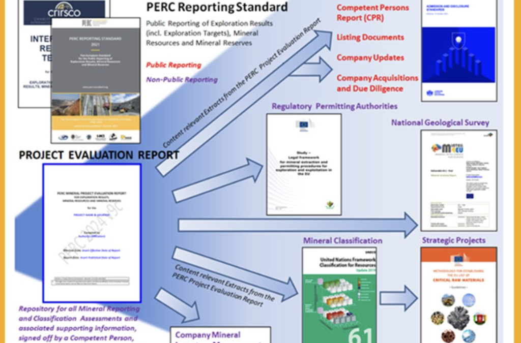 21 May: Webinar to launch PERC’s Mineral Project Evaluation Report Template