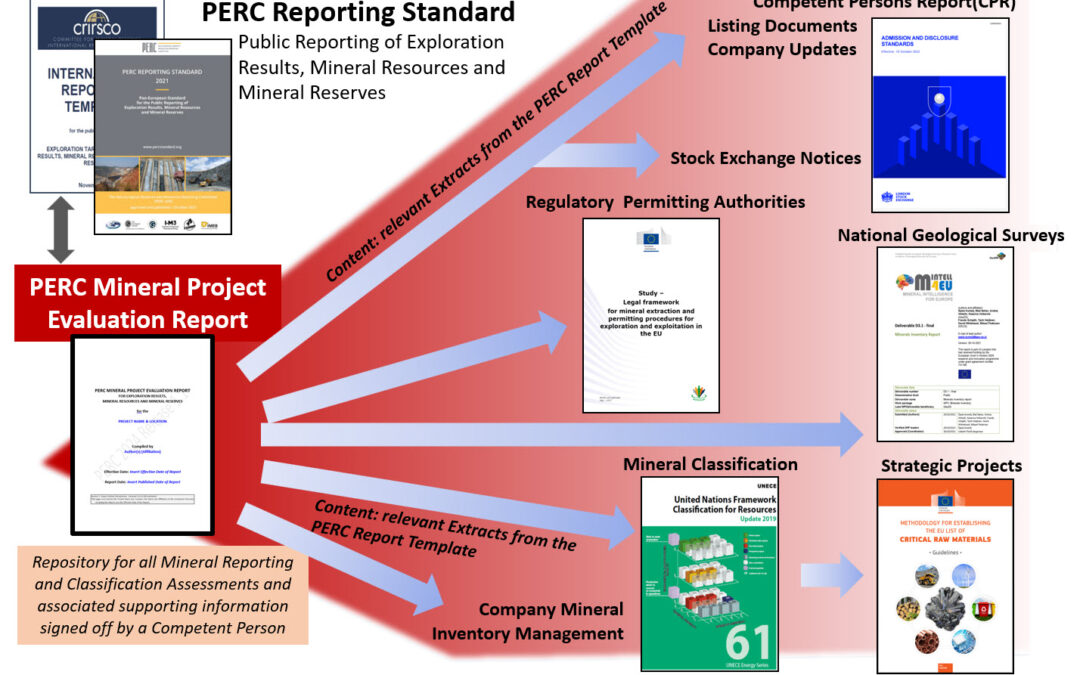 Official release of PERC’s Mineral Project Evaluation Report Template (MPER Template)